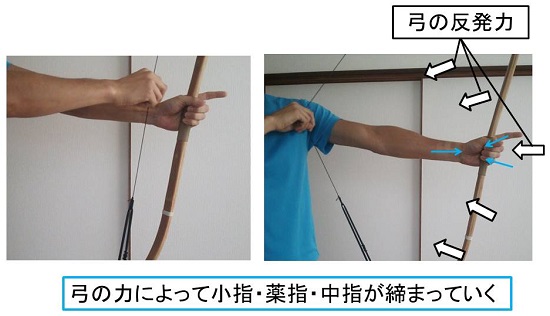 左腕を軽く伸ばして 弓を押すと 楽に弓が押せて射形もきれいになる 理論弓道 大きく引いて中る射を身に着ける方法