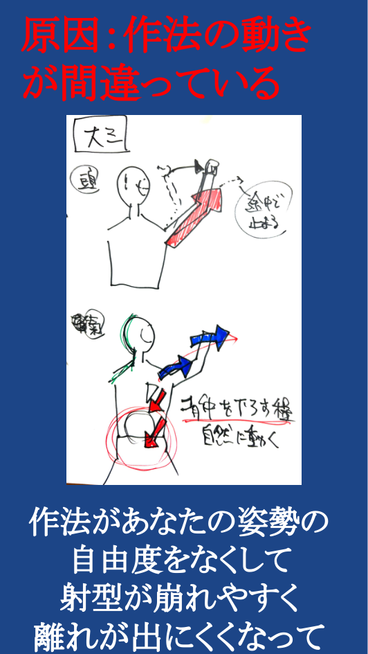 原因