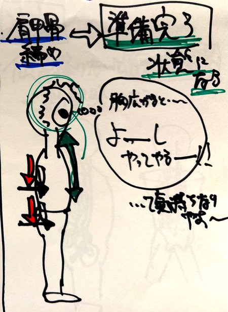 肩甲骨を締めて準備完了の状態